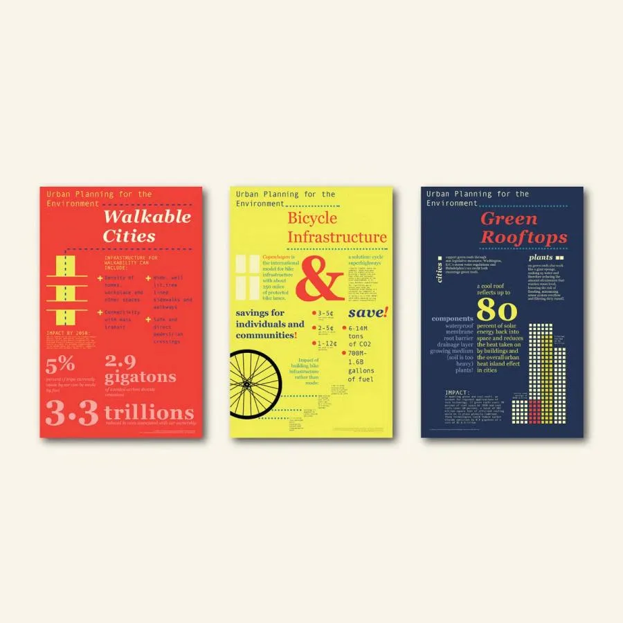 A set of posters about walkable cities, bike infrastructure, and green rooftops in red, yellow, and dark colors.